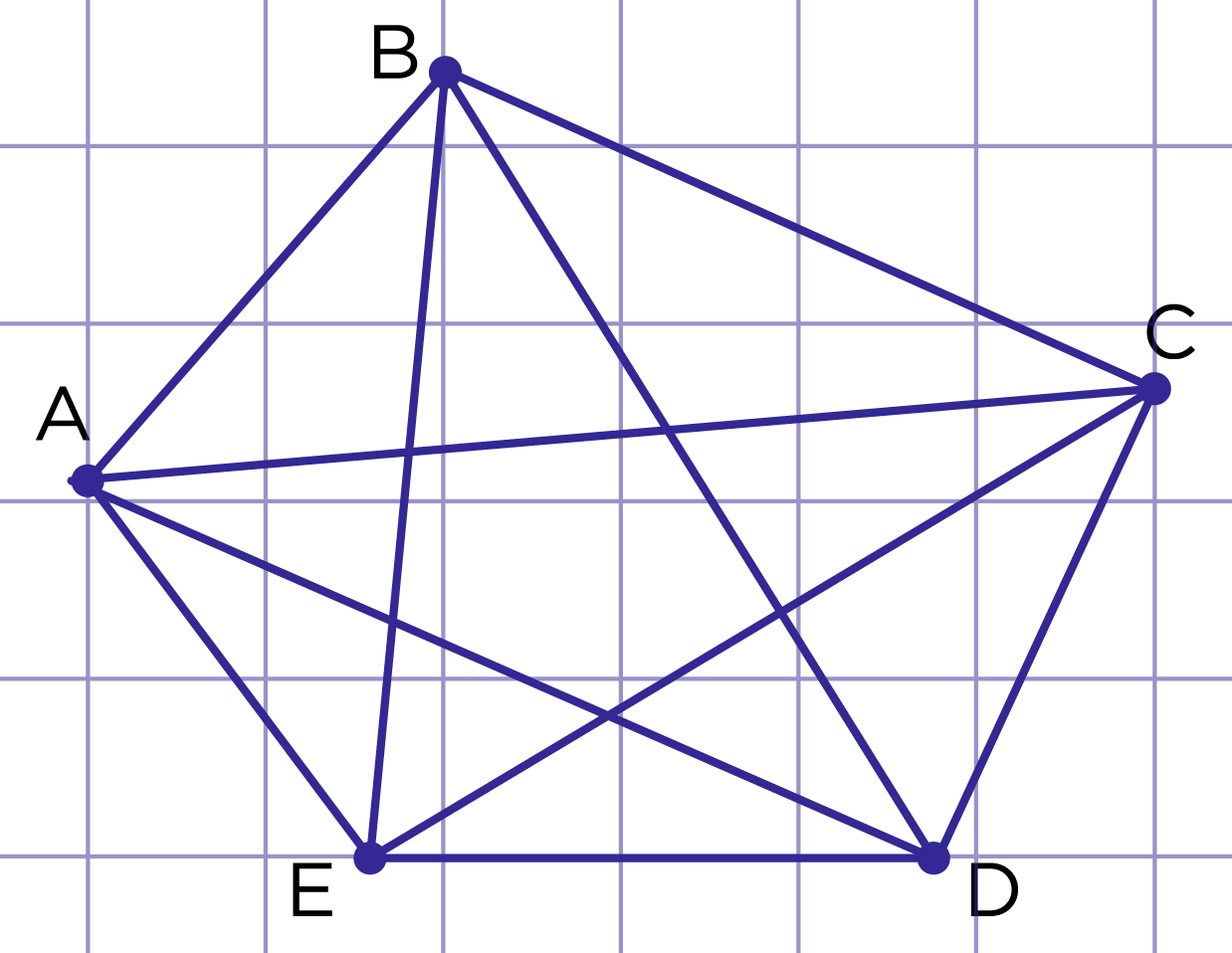 Рис. 6. Диагонали многоугольника